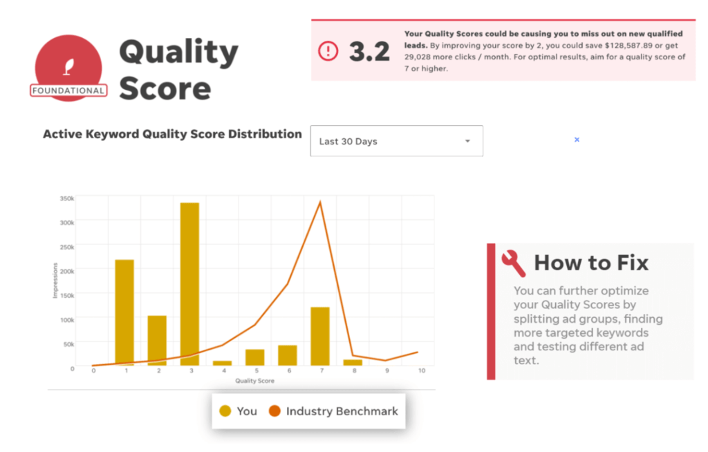 Google Ads Performance Grader - Google Ads Tools